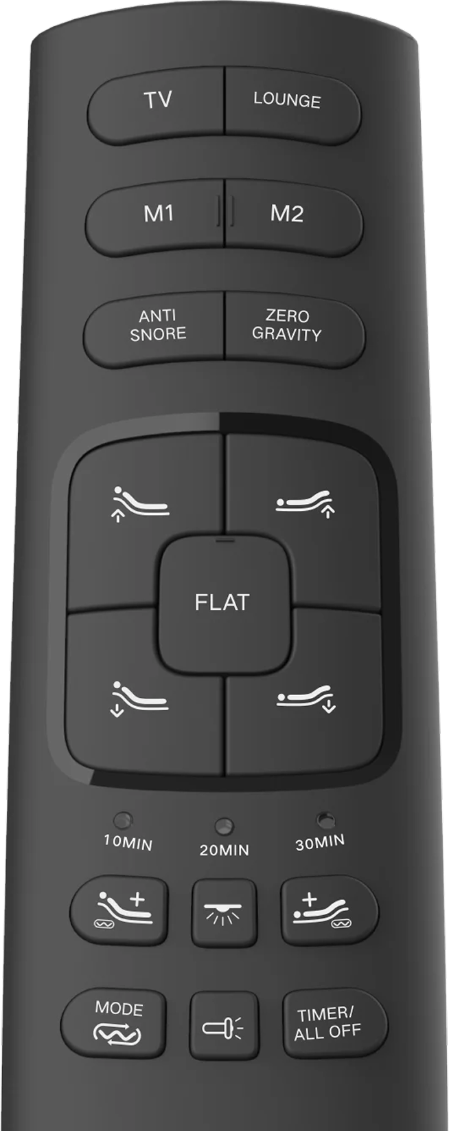 Remote control
