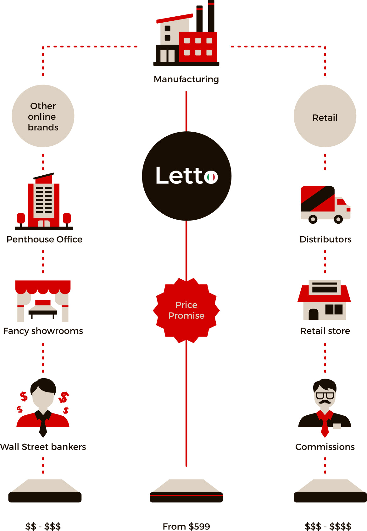 Pricing Diagram